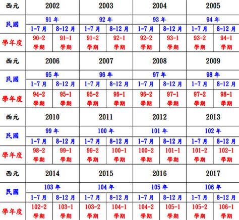 49年 生肖|民國49年是西元幾年？民國49年是什麼生肖？民國49年幾歲？